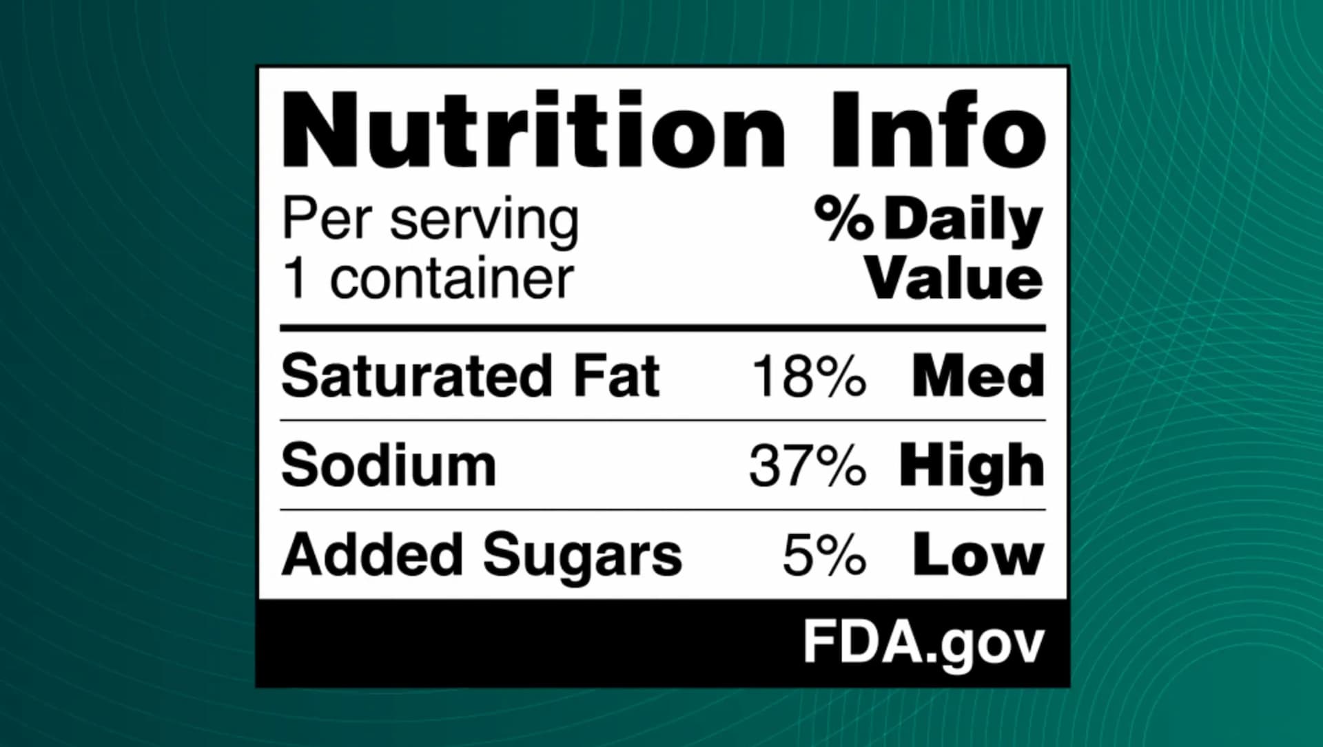 A sample of the FDA’s proposed front-of-pack label (Photo: FDA)
